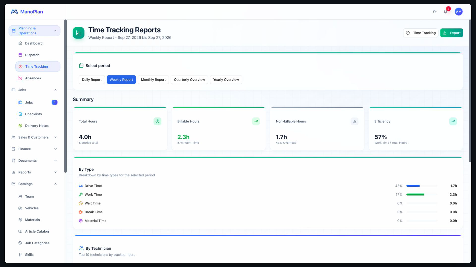 ManoPlan in 30 Seconds – DATEV Payroll Export