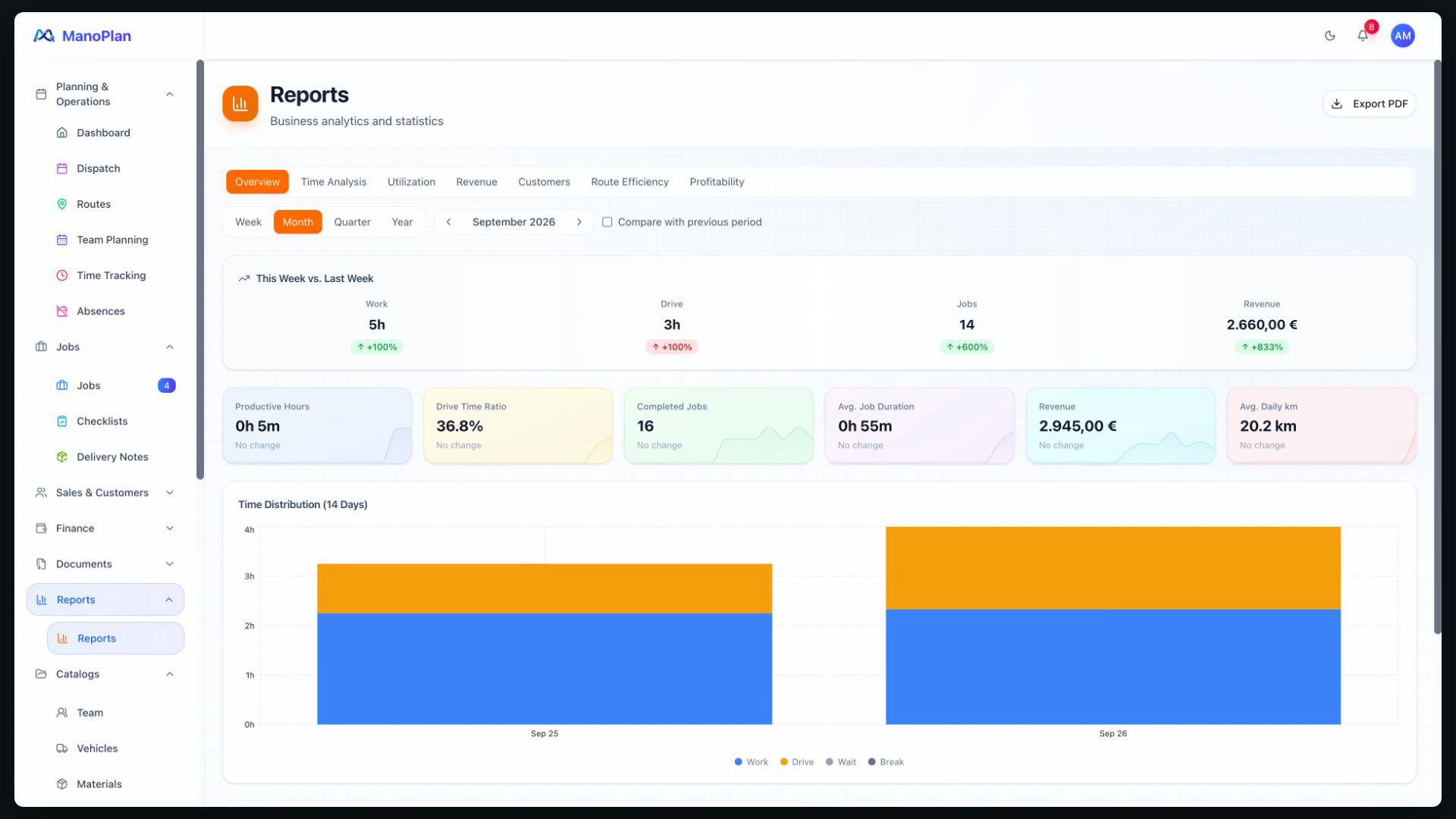 ManoPlan Tutorial – Reports & Analytics